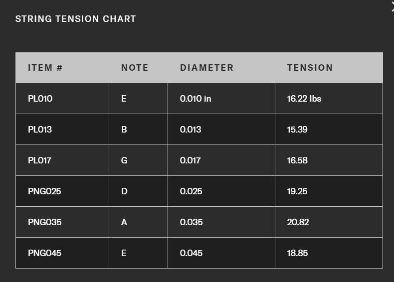 D'Addario EPN110 Regular Light Pure Nickel Elektro Gitar Tel Takımı(10-45) - 2