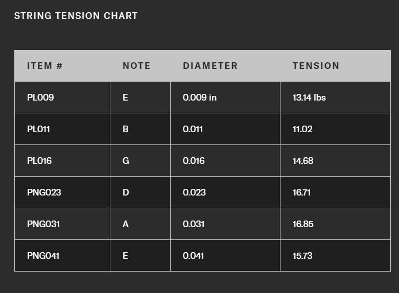 D'Addario EPN120 Super Light Elektro Gitar Takım Tel (09-41) - 2