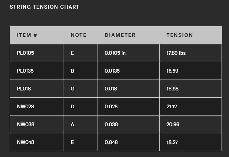 D'Addario XL110+ Regular Light Plus Elektro Gitar Tel Takımı (10,5-48) - 2