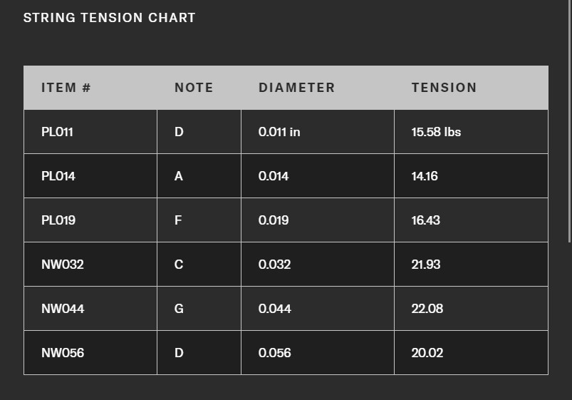 D'Addario XL117 Medium Top / Extra Heavy Bottom Elektro Gitar Tel Seti (11-56) - 2