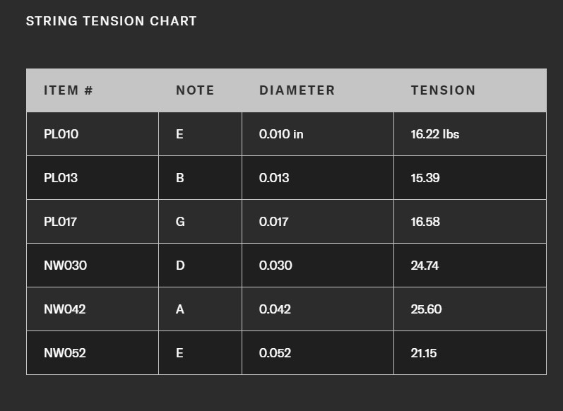 D'Addario XL140 Light Top / Heavy Bottom Elektro Gitar Tel Takımı (10-52) - 3