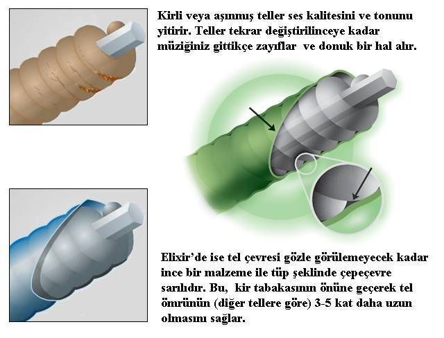 Elixir Nanoweb 12052 Light Elektro Gitar Teli (10-46) - 2