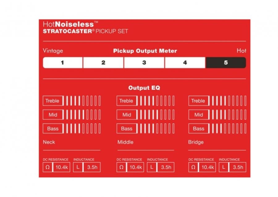 Fender Hot Noiseless Stratocaster Pickups Aged White Set of 3 Manyetik Seti - 3