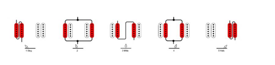 Schaller P Mega 5 Yollu Switch - 2